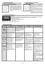 Preview for 55 page of Candy POP EVO FCP52X/E User Instructions