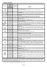 Preview for 62 page of Candy POP EVO FCP52X/E User Instructions