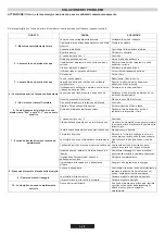 Preview for 36 page of Candy TRI 5S Instructions For Use And Installation