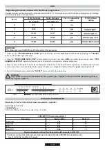 Preview for 16 page of Candy TRIO Instructions For Use And Installation