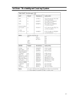 Preview for 21 page of Cannon 110cm Free Standing Gas Cooker C110DPX Instructions For Installation And Use Manual