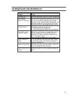 Preview for 25 page of Cannon 110cm Free Standing Gas Cooker C110DPX Instructions For Installation And Use Manual