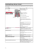 Preview for 26 page of Cannon 110cm Free Standing Gas Cooker C110DPX Instructions For Installation And Use Manual