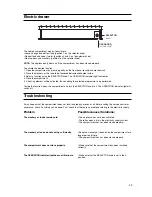 Preview for 29 page of Cannon 110cm Free Standing Gas Cooker C110DPX Instructions For Installation And Use Manual