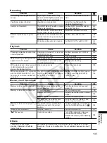 Preview for 145 page of Canon 0967B001 - XL H1 Camcorder Instruction Manual