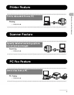 Preview for 6 page of Canon 0989B001 Basic Manual