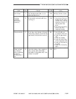 Preview for 517 page of Canon 1000S Service Manual