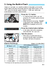 Preview for 101 page of Canon 1200D Instruction Manual