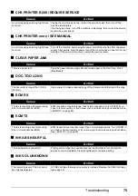 Preview for 76 page of Canon 3303B002 User Manual