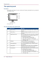 Preview for 22 page of Canon 6160 Operation Manual