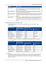 Preview for 39 page of Canon 6160 Operation Manual