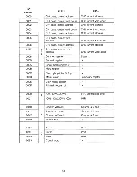 Preview for 61 page of Canon A-200 series Service Manual