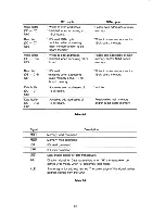 Preview for 65 page of Canon A-200 series Service Manual