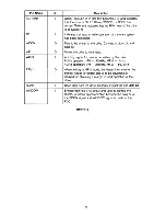 Preview for 80 page of Canon A-200 series Service Manual