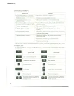 Preview for 24 page of Canon AP 300 Instructions Manual