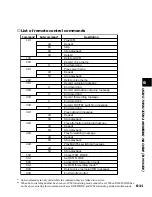 Preview for 77 page of Canon B45 - Faxphone B45 Bubble Jet Fax Machine User Manual