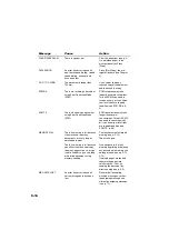 Preview for 101 page of Canon B820 User Manual