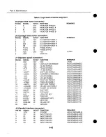 Preview for 102 page of Canon BJ-300 Service Manual