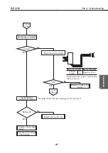 Preview for 71 page of Canon BJC-3000 Series Service Manual