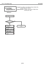 Preview for 74 page of Canon BJC-3000 Series Service Manual