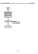 Preview for 84 page of Canon BJC-3000 Series Service Manual