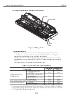 Preview for 134 page of Canon BJC-55 Series Service Manual