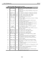 Preview for 192 page of Canon BJC-55 Series Service Manual