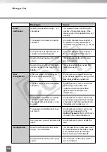 Preview for 262 page of Canon C50FSi - VB Network Camera Administrator'S Manual