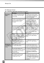 Preview for 266 page of Canon C50FSi - VB Network Camera Administrator'S Manual