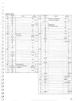 Preview for 45 page of Canon Canola SX-300 series Instructions Manual