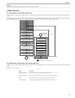 Preview for 140 page of Canon CiRC2550 Service Manual