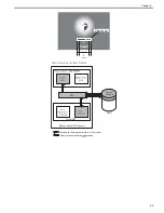 Preview for 151 page of Canon CiRC2550 Service Manual