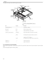 Preview for 176 page of Canon CiRC2550 Service Manual