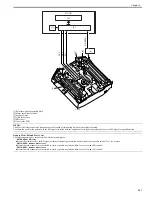 Preview for 217 page of Canon CiRC2550 Service Manual