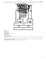 Preview for 226 page of Canon CiRC2550 Service Manual