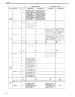 Preview for 296 page of Canon CiRC2550 Service Manual