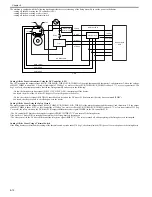 Preview for 351 page of Canon CiRC2550 Service Manual