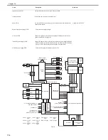 Preview for 368 page of Canon CiRC2550 Service Manual