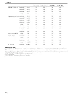 Preview for 374 page of Canon CiRC2550 Service Manual