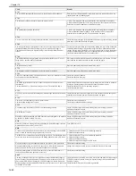 Preview for 593 page of Canon CiRC2550 Service Manual