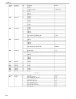 Preview for 631 page of Canon CiRC2550 Service Manual