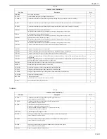 Preview for 710 page of Canon CiRC2550 Service Manual