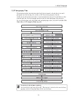 Preview for 25 page of Canon Classic 5350SE Operation Manual