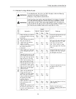 Preview for 51 page of Canon Classic 5350SE Operation Manual