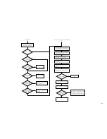 Preview for 17 page of Canon CLC 1120 Service Handbook