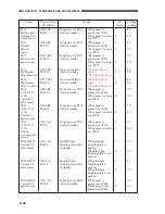 Preview for 60 page of Canon CLC 1120 Service Handbook