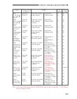 Preview for 63 page of Canon CLC 1120 Service Handbook