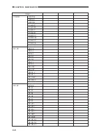 Preview for 92 page of Canon CLC 1120 Service Handbook