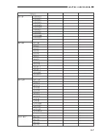 Preview for 93 page of Canon CLC 1120 Service Handbook