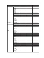 Preview for 95 page of Canon CLC 1120 Service Handbook